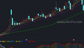 进出指标－精品通达信指标公式源码分享