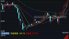 控盘程度－精品通达信指标公式源码分享