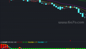 掌股专家资金动能指标－精品通达信指标公式源码分享