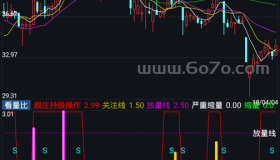 看量比－精品通达信指标公式源码分享