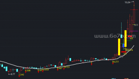 专业操盘主图－精品通达信指标公式源码分享