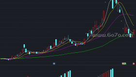 股海航帆副图－精品通达信指标公式源码分享