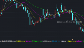黑马起飞指标－精品通达信指标公式源码分享