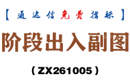 [ZX261005]阶段出入副图－通达信指标源码分享
