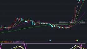 神仙脚买入－精品通达信指标公式源码分享