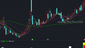 暴涨买点副图－精品通达信指标公式源码分享