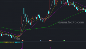 筹码进出副图－精品通达信指标公式源码分享