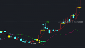 兔子寻宝主图－精品通达信指标公式源码分享