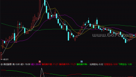 筹码集中度－精品通达信指标公式源码分享