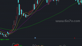 CCI指标改进CCIKD指标副图－精品通达信指标公式源码分享