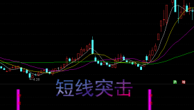 【通达信指标】短线突击-副图选股指标公式（手机+电脑）