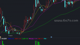 清仓一目了然－精品通达信指标公式源码分享
