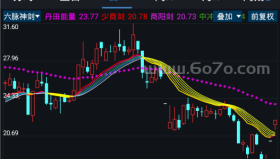 六脉神剑－精品通达信指标公式源码分享