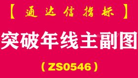 [ZS0546]突破年线主副图-通达信指标公式-为了防止假突破取突破年线和成交量
