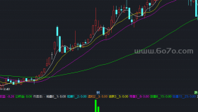 资金的活跃度源码副图－精品通达信指标公式源码分享