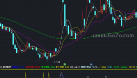 超买超卖指标优化WR副图－精品通达信指标公式源码分享