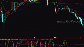 多空对比－精品通达信指标公式源码分享