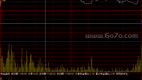 分时指标（资金监控）－精品通达信指标公式源码分享