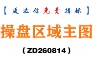 [ZD260814]操盘区域主图－通达信指标源码分享