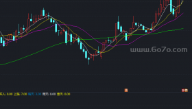 六脉神剑指标副图－精品通达信指标公式源码分享