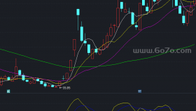 愿赌服输副图－精品通达信指标公式源码分享
