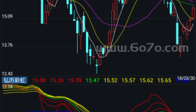 弘历彩虹－精品通达信指标公式源码分享