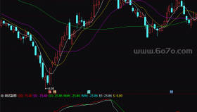 变色YJE－精品通达信指标公式源码分享