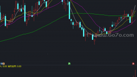 MACD+KDJ副图－精品通达信指标公式源码分享