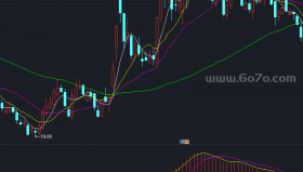 涨停先锋Ⅲ能量信号副图－精品通达信指标公式源码分享