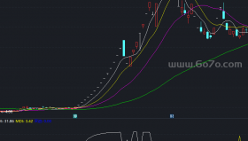 买必赚副图－精品通达信指标公式源码分享