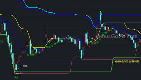 转换优化组合－精品通达信指标公式源码分享