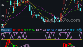 短中线彩柱－精品通达信指标公式源码分享
