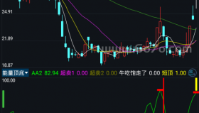 能量顶底－精品通达信指标公式源码分享