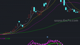 KDJ黑马副图－精品通达信指标公式源码分享