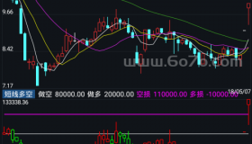 短线多空－精品通达信指标公式源码分享