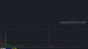 分时看盘:大赚小亏－精品通达信指标公式源码分享