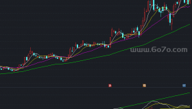 MACD趋势线画法副图－精品通达信指标公式源码分享