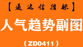 [ZD0411]人气趋势副图-通达信指标公式