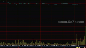 经典（知足常赚）分时－精品通达信指标公式源码分享