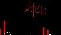 量涨幅% 公式－精品通达信指标公式源码分享