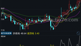 傻子抄底逃顶－精品通达信指标公式源码分享