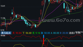 黑马起点－精品通达信指标公式源码分享