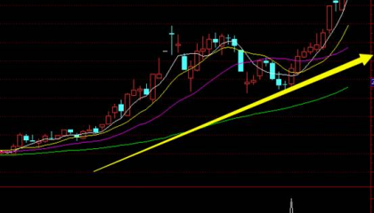 【通达信指标】金财益指标-趋势指标，波段指标，中线理论短线选股指标公式