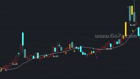 趋势主图一线天主图－精品通达信指标公式源码分享
