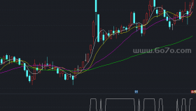 三线制胜法副图－精品通达信指标公式源码分享