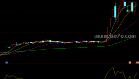 [YZ250801]仿指南针资金副图－通达信指标源码分享