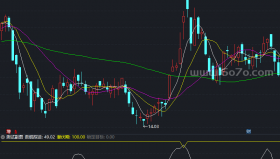 超声波监听副图－精品通达信指标公式源码分享