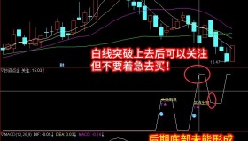 【通达信指标】抄底点金- 波段买卖选股指标公式（含手机版）
