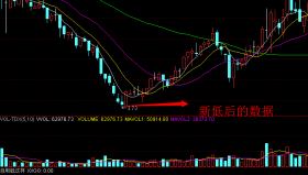 【通达信指标】新低判断-怎么去看底部的副图选股指标公式