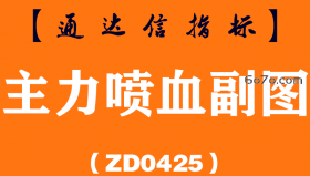 [ZD0425]主力喷血副图-通达信指标公式
